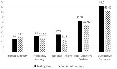 Cultural considerations for the second language writing anxiety inventory: Saudi Arabian female university students